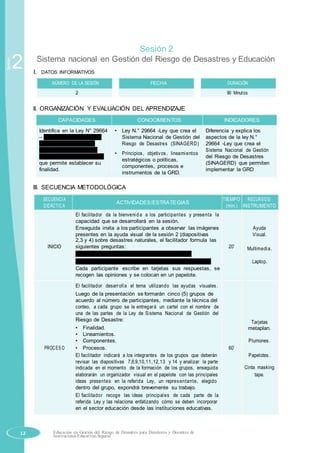 Sesión
2
Sesión 2
Sistema nacional en Gestión del Riesgo de Desastres y Educación
I. DATOS INFORMATIVOS
NÚMERO DE LA SESIÓN FECHA DURACIÓN
2 90 Minutos
II. ORGANIZACIÓN Y EVALUACIÓN DEL APRENDIZAJE
CAPACIDADES CONOCIMIENTOS INDICADORES
Identifica en la Ley N° 29664 • Ley N.° 29664 -Ley que crea el Diferencia y explica los
– Ley que crea el Sistema Sistema Nacional de Gestión del aspectos de la ley N.°
de Nacional de Gestión Riesgo de Desastres (SINAGERD) 29664 -Ley que crea el
del Riesgo de Desastres
• Principios, objetivos, lineamientos
Sistema Nacional de Gestión
(SINAGERD), los aspectos del Riesgo de Desastres
estratégicos o políticas,
que permite establecer su (SINAGERD) que permiten
componentes, procesos e
finalidad. implementar la GRD
instrumentos de la GRD.
III. SECUENCIA METODOLÓGICA
SECUENCIA
ACTIVIDADES/ESTRATEGIAS
TIEMPO RECURSOS/
DIDÁCTICA (min.) INSTRUMENTO
El facilitador da la bienvenid a a los participantes y presenta la
capacidad que se desarrollará en la sesión.
Enseguida invita a los participantes a observar las imágenes Ayuda
presentes en la ayuda visual de la sesión 2 (diapositivas Visual.
INICIO
2,3 y 4) sobre desastres naturales, el facilitador formula las
20’siguientes preguntas: Multimedia.
¿Qué sentimientos le provocan estas imágenes?
¿Qué papel cumple la educación en Gestión del Riesgo? Laptop.
Cada participante escribe en tarjetas sus respuestas, se
recogen las opiniones y se colocan en un papelote.
El facilitador desarrolla el tema utilizando las ayudas visuales.
Luego de la presentación se formarán cinco (5) grupos de
acuerdo al número de participantes, mediante la técnica del
conteo, a cada grupo se le entregará un cartel con el nombre de
una de las partes de la Ley de Sistema Nacional de Gestión del
Riesgo de Desastre: Tarjetas
• Finalidad. metaplan.
• Lineamientos.
• Componentes. Plumones.
PROCES O • Procesos. 60’
El facilitador indicará a los integrantes de los grupos que deberán Papelotes.
revisar las diapositivas 7,8,9,10,11,12,13 y 14 y analizar la parte
Cinta maskingindicada en el momento de la formación de los grupos, enseguida
elaborarán un organizador visual en el papelote con las principales tape.
ideas presentes en la referida Ley, un representante, elegido
dentro del grupo, expondrá brevemente su trabajo.
El facilitador recoge las ideas principales de cada parte de la
referida Ley y las relaciona enfatizando cómo se deben incorporar
en el sector educación desde las instituciones educativas.
12 Educación en Gestión del Riesgo de Desastres para Directores y Docentes de
Instituciones Educativas Seguras
 