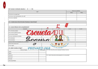 118EducaciónenGestióndelRiesgodeDesastresparaDirectoresy
DocentesdeInstitucionesEducativasSeguras
4.10. Funciona la institución educativa ( ) Sí ( ) No
Lugar
Número de asistentes
Niños Niñas
Funciona en su propio local
Funciona en otro localeducativo. ¿En cuál?
Funciona en (detalle):
4.11. ¿Cuál(es)es(son) el(los)idioma(s)utilizado(s)por los(as)niños(as)?
4.12. ¿Los(as) niños(as) están acompañados(as)?
Compañía 0 a 3 4 a 5 6 a 12 12 a 18
Por su familia completa
Por uno de los padres almenos
Por hermanos mayores
Por otros miembros de la familia
Por voluntarios
Por voluntarios
Cuantos niños han sidoseparados desus hermanos
Dentro de la misma zona
A otra región
4.13. ¿Quién encabeza el hogar?
Cabeza dehogar Porcentajes 4.14. Los niños/niñas estántrabajando? (Sí) (No). Describa
Padre
Madre
Hermana 4.15. ¿Qué instituciones están apoyandoen las comunidad?
Hermano
Pariente
Otro (especifique)
 