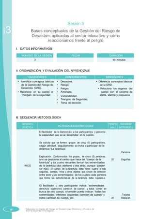 Sesión
3
Sesión 3
Bases conceptuales de la Gestión del Riesgo de
Desastres aplicadas al sector educativo y cómo
reaccionamos frente al peligro
I. DATOS INFORMATIVOS
NÚMERO DE LA SESIÓN FECHA DURACIÓN
3 90 minutos
II. ORGANIZACIÓN Y EVALUACIÓN DEL APRENDIZAJE
CAPACIDADES CONOCIMIENTOS INDICADORES
• Identifica conceptos básicos • Desastres. • Diferencia conceptos básicos
de la Gestión del Riesgo de • Riesgo. de la GRD.
Desastres (GRD). • Peligro. • Relaciona los órganos del
• Reconoce en su cuerpo el • Amenaza. cuerpo con el sistema de
Triángulo de la seguridad. • Vulnerabilidad. alerta, alarma y respuesta.
• Triangulo de Seguridad.
• Toma de decisión.
III. SECUENCIA METODOLÓGICA
SECUENCIA
ACTIVIDADES/ESTRATEGIAS
TIEMPO RECURSOS/
DIDÁCTICA (min.) INSTRUMENTO
El facilitador da la bienvenid a a los participantes y presenta
la capacidad que se va desarrollar en la sesión.
Se solicita que se formen grupos de cinco (5) participantes,
según afinidad, seguidamente se invita a participar de la
dinámica “La tarántula”.
Cartulina.
Explicación: Conform ados los grupos, de cinco (5) personas,
20’uno se posiciona al centro que hace del “cuerpo de la Soguillas.
INICIO
tarántula” y los cuatro restantes forman las extremidades
de la tarántula (dos adelante y dos atrás; aunque pueden
ser más). El cuerpo de la tarántula debe tener cuatro o más
soguillas, correas, hilos u otros objetos que sirvan de conexión
entre este y las extremidades; de los cuales cada persona
que forma las extremidad es de la tarántula debe sujetarse.
El facilitador u otro participante indica: “extremidades
derechas superiores cambie n de cuerpo” y todos corren en
busca de otro cuerpo, o también puede indicar: “todas las
Tarjetasextremidades inferiores izquierdas cambien de cuerpo” y
20’todos cambian de cuerpo, etc. metaplan.
18 Educación en Gestión del Riesgo de Desastres para Directores y Docentes de
Instituciones Educativas Seguras
 