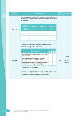 Sesión
3
SECUENCIA
ACTIVIDADES
TIEMPO
RECURSOSDIDÁCTICA (min.)
Los participantes reflexionan, describen y relatan las
experiencias y aprendizajes adquiridos durante el desarrollo
de la sesión.
Reacciones
Sistema de Sistema de Sistema defrente al
peligro alerta alarma respuesta
PROCES O o amenaza
El facilitador comprueba las capacidades logradas
utilizando los siguientes indicadores:
Indicadores
Logro
Sí No
Nombra los órganos que intervienen en el sentir,
pensar y actuar.
Pizarra.
Describe los sistemas de alerta,alarma y
SALIDA
respuesta en una situación de peligro.
10’ Plumón
Actúa de manera rápida,serena yoportuna en acrílico
una situación de emergencia o peligro.
COMPROMISOS Y CIERRE
Expresan su compromiso de llevar a la práctica lo aprendido
y compartirlo con su familia y con la comunidad.
20 Educación en Gestión del Riesgo de Desastres para Directores y Docentes de
Instituciones Educativas Seguras
 