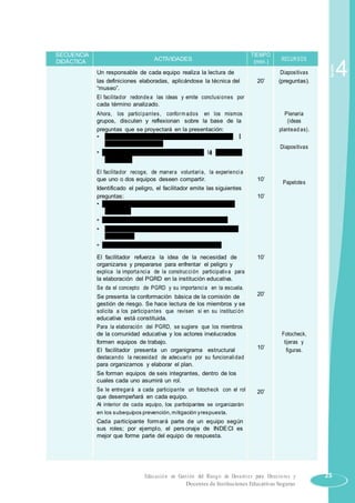 SECUENCIA
ACTIVIDADES
TIEMPO
RECURSOSDIDÁCTICA (min.)
Un responsable de cada equipo realiza la lectura de Diapositivas
las definiciones elaboradas, aplicándose la técnica del 20’ (preguntas).
“museo”.
El facilitador redonde a las ideas y emite conclusiones por
cada término analizado.
Ahora, los participantes, conform ados en los mismos Plenaria
grupos, discuten y reflexionan sobre la base de la (ideas
preguntas que se proyectará en la presentación: plantead as).
• ¿Qué peligros de su territorio preocupa más a la
comunidad educativa?
Diapositivas
• ¿Cómo enfrentamos este peligro en la institución
educativa?
El facilitador recoge, de manera voluntaria, la experiencia
10’que uno o dos equipos deseen compartir.
Papelotes
Identificado el peligro, el facilitador emite las siguientes
preguntas: 10’
• ¿Estamos preparados para enfrentar eventos
adversos?
• ¿Están organizadas en su institución educativa.
• ¿Cuentan con un plan de gestión de riesgos en su
institución?
• ¿Este fue elaborado de manera participativa?
El facilitador refuerza la idea de la necesidad de 10’
organizarse y prepararse para enfrentar el peligro y
explica la importa ncia de la construcción participativa para
la elaboración del PGRD en la institución educativa.
Se da el concepto de PGRD y su importancia en la escuela.
20’Se presenta la conformación básica de la comisión de
gestión de riesgo. Se hace lectura de los miembros y se
solicita a los participantes que revisen si en su institución
educativa está constituida.
Para la elaboración del PGRD, se sugiere que los miembros
Fotocheck,de la comunidad educativa y los actores involucrados
formen equipos de trabajo.
10’
tijeras y
El facilitador presenta un organigrama estructural figuras.
destacando la necesidad de adecuarlo por su funcionalidad
para organizarnos y elaborar el plan.
Se forman equipos de seis integrantes, dentro de los
cuales cada uno asumirá un rol.
Se le entregará a cada participante un fotocheck con el rol 20’
que desempeñará en cada equipo.
Al interior de cada equipo, los participantes se organizarán
en los subequipos prevención,mitigación yrespuesta.
Cada participante formará parte de un equipo según
sus roles; por ejemplo, el personaje de INDECI es
mejor que forme parte del equipo de respuesta.
Sesión
4
Educación en Gestión del Riesgo de Desastres para Directores y 25
Docentes de Instituciones Educativas Seguras
 