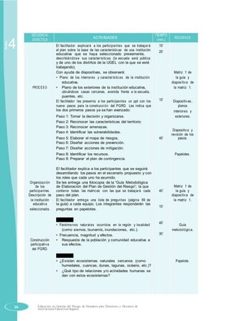 Sesión
4
SECUENCIA
ACTIVIDADES
TIEMPO
RECURSOS
DIDÁCTICA (min.)
El facilitador explicará a los participantes que se trabajará 10’
el plan sobre la base de las características de una institución 20’
educativa que se haya seleccionado previamente,
describiéndose sus características (la escuela será pública
y de uno de los distritos de la UGEL con la que se esté
trabajando).
Con ayuda de diapositivas, se observará: Matriz 1 de
• Plano de los interiores y características de la institución la guía y
educativa. diapositiva de
PROCES O • Plano de los exteriores de la institución educativa, la matriz 1.
ubicándose casas cercanas, avenida frente a la escuela,
puentes, etc.
10’El facilitador les presenta a los participantes un ppt con los Diapositivas,
nueve pasos para la construcción del PGRD. Les indica que planos
los dos primeros pasos ya se han avanzado: interiores y
Paso 1: Tomar la decisión y organizarse. exteriores.
Paso 2: Reconocer las características del territorio
Paso 3: Reconocer amenazas.
Diapositiva y
Paso 4: Identificar las vulnerabilidades.
revisión de los
Paso 5: Elaborar el mapa de riesgos. 40’ pasos.
Paso 6: Diseñar acciones de prevención.
Paso 7: Diseñar acciones de mitigación.
Paso 8: Identificar los recursos. Papelotes.
Paso 9: Preparar el plan de contingencia.
El facilitador explica a los participantes que se seguirá
desarrollando los pasos en el escenario propuesto y con
los roles que cada uno ha asumido.
Organización Se les entrega una fotocopia de la “Guía Metodológica
Matriz 1 dede los de Elaboración del Plan de Gestión del Riesgo“; la que
40’participantes. contiene todas las matrices con las que se trabajará cada la guía y
Descripción de paso del plan. diapositiva de
la institución El facilitador entrega una lista de preguntas (página 69 de la matriz 1.
educativa la guía) a cada equipo. Los integrantes responderán las
10’
seleccionada. preguntas en papelotes.
GRUPO 1
40’
• Fenóme nos naturales ocurridos en la región y localidad Guía
(como sismos, tsunamis, inundaciones, etc.).
30’
metodológica.
• Frecuencia, magnitud y efectos.
Construcción • Respuesta de la población y comunidad educativa a
participativa sus efectos.
del PGRD.
GRUPO 2
• ¿Existen ecosistemas naturales cercanos (como Papelote.
humedales, cuencas, dunas, lagunas, océano, etc.)?
• ¿Qué tipo de relaciones y/o actividades humanas se
dan con estos ecosistemas?
26 Educación en Gestión del Riesgo de Desastres para Directores y Docentes de
Instituciones Educativas Seguras
 