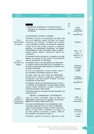 SECUENCIA
ACTIVIDADES
TIEMPO
RECURSOSDIDÁCTICA (min.)
GRUPO 3 20’
20’• Emergencias provocadas por acciones humanas. Títulos:
• Respuesta de la población y comunidad educativa a “amenaza,
sus efectos. vulnerabilida d
60’
y
sostenibilidad“.
Los participantes presentan su papelote.
El facilitador concluirá con los participantes que deben tener
Paso 2 claro que el diagnóstico requiere del trabajo de un equipo
Reconocimiento de personas que sistematice e investigue para corroborar Papelotes.
del territorio. y dar confiabilidad científica a la información recopilada.
A través de una lluvia de ideas y teniendo un diagnóstico
preliminar, los participantes identificarán los peligros
clasificándolos en orden de prioridad según su origen: Matriz 1 de
naturales (sismos, tsunamis, inundaciones, heladas, etc.)
la guía y
o antrópicos.
diapositiva de
El facilitador escribe las ideas en un papelote y las deja
la matriz 2.
pegadas en una pared del aula. Indicará a los participantes
Paso 3 que nos centraremos en los peligros.
El facilitador indica a los participantes que desarrollenReconocer los
peligros. un análisis colectivo para saber qué tan vulnerable es
Diapositiva
la institución educativa seleccionada a los efectos de la
de la matriz
amenaza identificada. 2. Título:
Se invita a los participa ntes a revisar la matriz número 2. “riesgos”.
En simultáneo, el facilitador proyecta la matriz.
Se revisa cada uno de los tipos de vulnerabilidad
(infraestructural, institucional, pedag ógica, organizativa) y "Amenaza,
las preguntas claves que ayudarán al análisis. Se revisan Vulnerabilidad
los ejemplos en cada factor. y
El facilitador solicita a los participantes llenar la matriz
sostenibilidad"
2, centrados en las preguntas. Los participantes pueden
ayudarse mirando nuevam ente los planos y las fotos de la
Papelotes.institución educativa seleccionada.
El facilitador pega en una pared del aula tres títulos, uno
al lado del otro:
Paso 4
AMENAZA - VULNERABILIDAD - SOSTENIBILIDAD
Matriz 3Luego de un tiempo, el facilitador recoge las ideas de los
Identificar la de la guíaparticipantes y las anota en un papelote, que colocará
vulnerabilidad y metodológica.debajo de los títulos, según sea el caso.
sostenibilidad.
Al concluir la identificación de la vulnerabilidad de la
comunidad educativa frente a un sismo, el facilitador
invita a los participantes a revisar la matriz 3 para que
elaboren un mapa donde se identifiqu en los riesgos a los Diapositiva
que están expuestos al suscitarse un peligro o amenaza. de la matriz
En simultáneo, se proyecta la matriz 3. 3. Título:
El facilitador, siguiendo la secuencia, pega ahora el título: "riesgos”.
Sesión
4
Educación en Gestión del Riesgo de Desastres para Directores y 27
Docentes de Instituciones Educativas Seguras
 