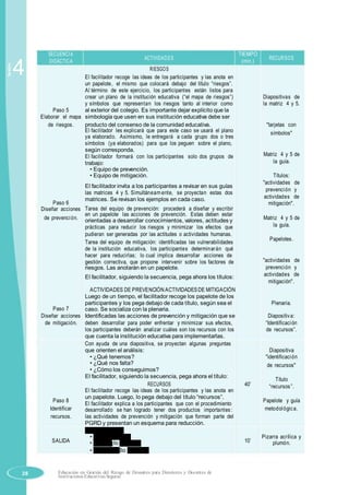 Sesión
4
SECUENCIA
ACTIVIDADES
TIEMPO
RECURSOS
DIDÁCTICA (min.)
RIESGOS
El facilitador recoge las ideas de los participantes y las anota en
un papelote, el mismo que colocará debajo del título “riesgos”.
Al término de este ejercicio, los participantes están listos para
crear un plano de la institución educativa (“el mapa de riesgos”) Diapositivas de
y símbolos que representan los riesgos tanto al interior como la matriz 4 y 5.
Paso 5 al exterior del colegio. Es importante dejar explícito que la
Elaborar el mapa simbología que usen en sus institución educativa debe ser
de riesgos. producto del consenso de la comunidad educativa. "tarjetas con
El facilitador les explicará que para este caso se usará el plano símbolos"
ya elaborado. Asimismo, le entregará a cada grupo dos o tres
símbolos (ya elaborados) para que los peguen sobre el plano,
según corresponda.
Matriz 4 y 5 deEl facilitador formará con los participantes solo dos grupos de
la guía.trabajo:
• Equipo de prevención.
Títulos:• Equipo de mitigación.
El facilitador invita a los participantes a revisar en sus guías
"actividades de
prevención y
las matrices 4 y 5. Simultáneam ente, se proyectan estas dos
actividades de
Paso 6
matrices. Se revisan los ejemplos en cada caso.
mitigación".
Tarea del equipo de prevención: procederá a diseñar y escribirDiseñar acciones
de prevención.
en un papelote las acciones de prevención. Estas deben estar
Matriz 4 y 5 deorientadas a desarrollar conocimientos, valores, actitudes y
la guía.prácticas para reducir los riesgos y minimizar los efectos que
pudieran ser generadas por las actitudes o actividades humanas.
Papelotes.
Tarea del equipo de mitigación: identificadas las vulnerabilidades
de la institución educativa, los participantes determinarán qué
hacer para reducirlas; lo cual implica desarrollar acciones de
"actividades degestión correctiva, que propone intervenir sobre los factores de
prevención yriesgos. Las anotarán en un papelote.
El facilitador, siguiendo la secuencia, pega ahora los títulos: actividades de
mitigación".
ACTIVIDADES DE PREVENCIÓN ACTIVIDADESDE MITIGACIÓN
Luego de un tiempo, el facilitador recoge los papelote de los
Plenaria.
Paso 7
participantes y los pega debajo de cada título, según sea el
caso. Se socializa con la plenaria.
Diseñar acciones Identificadas las acciones de prevención y mitigación que se Diapositiva:
de mitigación. deben desarrollar para poder enfrentar y minimizar sus efectos, “Identificación
los participantes deberán analizar cuáles son los recursos con los de recursos”.
que cuenta la institución educativa para implementarlas.
Con ayuda de una diapositiva, se proyectan algunas preguntas
que orienten el análisis: Diapositiva
• ¿Qué tenemos? "identificación
• ¿Qué nos falta? de recursos"
• ¿Cómo los conseguimos?
El facilitador, siguiendo la secuencia, pega ahora el título:
Título
RECURSOS 40’ “recursos”.
El facilitador recoge las ideas de los participantes y las anota en
Paso 8
un papelote. Luego, lo pega debajo del título “recursos”.
Papelote y guía
El facilitador explica a los participantes que con el procedimiento
Identificar metodológica.desarrollado se han logrado tener dos productos importantes:
recursos. las actividades de prevención y mitigación que forman parte del
PGRD y presentan un esquema para reducción.
Metacognición:
Pizarra acrílica y
SALIDA
• ¿Qué aprendí?
10’• ¿Cómo lo aprendí? plumón.
• ¿Para qué lo aprendí?
28 Educación en Gestión del Riesgo de Desastres para Directores y Docentes de
Instituciones Educativas Seguras
 