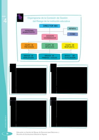 Sesión
4
Organigrama de la Comisión de Gestión
del Riesgo de la institución educativa
DIRECTOR IIEE
APAFA
PERSONAL
ADMINISTRATIVO
CONEI
AYUDAVISUAL4
30
DOCENTE
COORDINADOR
EQUIPO DE EQUIPO DE EQUIPO DE
PREVENCIÓN MITIGACIÓN RESPUESTA
BRIGADA DE BRIGADA DE BRIGADA DE
SEÑALIZACIÓN PRIMEROS AUXILIOS EVACUACIÓN
Educación en Gestión del Riesgo de Desastres para Directores y
Docentes de Instituciones Educativas Seguras
 