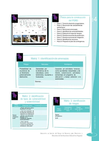 Pasos para la construcción
del PGRD
• Paso 1: Tomar la decisión yorganizarse.
• Paso 2: Reconocer las características
del territorio.
• Paso 3: Reconocer amenazas.
• Paso 4: Identificar las vulnerabilidades.
• Paso 5: Elaborar el mapa de riesgos.
• Paso 6: Diseñar acciones de prevención.
• Paso 7: Diseñar acciones de mitigación .
• Paso 8: Identificar los recursos.
• Paso 9: Preparar el plan de contingencia.
Sesión
4
Matriz 1: identificaciónde amenazas
Peligro Naturales Antrópicos
Probabilidad de Generadas por Causadas por actividades humanas,
ocurrencia de la dinámica de la como accidentes industriales y de
un fenómeno naturaleza; como tránsito, contaminación, actividades
potencialmente terremotos, tsunamis o extractivas sin programa de
destructivo. huracanes. adecuación y manejo ambiental o no
autorizadas.
Sismos…
Matriz 2: identificación
de tipos de vulnerabilidad
Matriz 3: identificacióny sostenibilidad
de riesgosPeligro
Preguntas clave Vulnerabilidad Sostenibilidad(sismo)
Vulnerabilidad Riesgos¿Posee estructura sismo-
Peligro
Símbolo
priorizada por (¿qué pasaríaresistente?¿Por que?
¿Cuál es la ubicación de (sismo) factor si…?)
la institución educativa en
Factor
relación a la amenaza? Factor
¿Existe una ubicación infraestruc-
infraestruc - adecuada de los
turaltural mobiliarios para las
evacuaciones?
¿Tiene rutas de
ev acuación, zonas libres
y zonas de seguridad con
señalización adecuada?
Educación en Gestión del Riesgo de Desastres para Directores y 31
Docentes de Instituciones Educativas Seguras
AYUDAVISUAL4
 