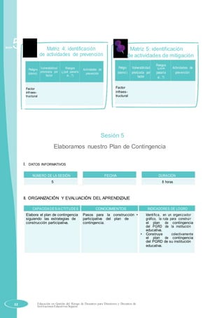 Sesión5 Matriz 4: identificación
de actividades de prevención
Peligro Vulnerabilidad Riesgos Actividades de
priorizada por (¿qué pasaría
(sismo) prevención
factor si…?)
Factor
infraes-
tructural
Matriz 5: identificación
de actividades de mitigación
Peligro Vulnerabilidad
Riesgos
Actividades de(¿qué
(sismo) priorizada por pasaría prevención
factor si…?)
Factor
infraes-
tructural
Sesión 5
Elaboramos nuestro Plan de Contingencia
I. DATOS INFORMATIVOS
NÚMERO DE LA SESIÓN FECHA DURACIÓN
5 8 horas
II. ORGANIZACIÓN Y EVALUACIÓN DEL APRENDIZAJE
CAPACIDADES/ACTITUDES CONOCIMIENTOS INDICADORES DE LOGRO
Elabora el plan de contingencia Pasos para la construcción • Identifica, en un organizador
siguiendo las estrategias de participativa del plan de gráfico, la ruta para construir
construcción participativa. contingencia. el plan de contingencia
del PGRD de la institución
educativa.
• Construye colectivamente
el plan de contingencia
del PGRD de su institución
educativa.
AYUDAVISUAL4
32 Educación en Gestión del Riesgo de Desastres para Directores y Docentes de
Instituciones Educativas Seguras
 