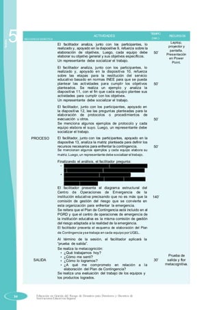 Sesión
5 SECUENCIA DIDÁCTICA
PROCESO
SALIDA
ACTIVIDADES
El facilitador analiza, junto con los participantes, lo
realizado y, apoyado en la diapositiva 9, refuerza sobre la
elaboración de objetivos. Luego, cada equipo debe
elaborar su objetivo general y sus objetivos específicos.
Un representante debe socializar el trabajo.
El facilitador analiza, junto con los participantes, lo
realizado y, apoyado en la diapositiva 10, refuerza
sobre las etapas para la restitución del servicio
educativo basado en normas INEE para que se pueda
plantear las actividades para cumplir los objetivos
planteados. Se realiza un ejemplo y analiza la
diapositiva 11, con el fin que cada equipo plantee sus
actividades para cumplir con los objetivos.
Un representante debe socializar el trabajo.
El facilitador, junto con los participantes, apoyado en
la diapositiva 12, lee las preguntas planteadas para la
elaboración de protocolos o procedimientos de
evacuación u otros.
Se menciona algunos ejemplos de protocolo y cada
equipo elabora el suyo. Luego, un representante debe
socializar el trabajo.
El facilitador, junto con los participantes, apoyado en la
diapositiva 13, analiza la matriz planteada para definir los
recursos necesarios para enfrentar la contingencia.
Se mencionan algunos ejemplos y cada equipo elabora su
matriz. Luego,un representante debe socializar el trabajo.
Finalizando el análisis, el facilitador pregunta:
• ¿La comisión de gestión del riesgo es quien asume
la implementación de las acciones de emergencia?
• ¿Debemos adaptar la organización de la
Comisión de Gestión del Riesgo a la emergencia?
¿Cómo lo hacemos?
El facilitador presenta el diagrama estructural del
Centro de Operaciones de Emergencia de la
institución educativa precisando que no es más que la
comisión de gestión del riesgo que se convierte en
esta organización para enfrentar la emergencia.
Se reitera que el Plan de Contingencia está incluido en el
PGRD y que el centro de operaciones de emergencia de
la institución educativa es la misma comisión de gestión
del riesgo adaptada a la realidad de la emergencia.
El facilitador presenta el esquema de elaboración del Plan
de Contingencia yse trabaja en cada equipo por UGEL.
Al término de la sesión, el facilitador aplicará la
“prueba de salida”.
Se realiza la metacognición:
• ¿Qué trabajamos hoy?
• ¿Cómo me sentí?
• ¿Cómo lo logramos?
• ¿A qué me comprometo en relación a la
elaboración del Plan de Contingencia?
Se realiza una evaluación del trabajo de los equipos y
los productos logrados.
TIEMPO
(min.)
50’
50’
50’
50’
140’
30’
RECURSOS
Laptop,
proyector y
pantalla.
Presentación
en Power
Point.
Prueba de
salida y flor
metacognitiva.
34 Educación en Gestión del Riesgo de Desastres para Directores y Docentes de
Instituciones Educativas Seguras
 