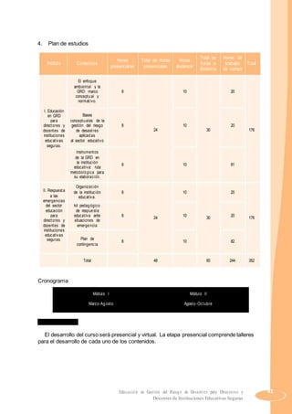 4. Plan de estudios
Horas Total de Horas Horas
Total de Horas de
Módulo Contenidos horas a trabajo Total
presenciales presenciales distancia
distancia de campo
El enfoque
ambiental y la
GRD: marco 8 10 20
conceptual y
normativo.
I. Educación
Basesen GRD
para conceptuales de la
directores y gestión del riesgo 8
24
10
30
20
176docentes de de desastres
instituciones aplicadas
educativas al sector educativo
seguras.
Instrumentos
de la GRD en
la institución
8 10 81
educativa: ruta
metodológica para
su elaboración.
II. Respuesta
Organización
de la institución 8 10 20
a las educativa.
emergencias
del sector kit pedagógico
educación de respuesta
para educativa ante 8
24
10
30
20
176
directores y situaciones de
docentes de emergencia
instituciones
educativas
Plan deseguras. 8 10 82
contingencia
Total 48 60 244 352
Cronograma
Módulo I Módulo II
Marzo-Agosto Agosto-Octubre
5. Metodología
El desarrollo del curso será presencial y virtual. La etapa presencial comprende talleres
para el desarrollo de cada uno de los contenidos.
Educación en Gestión del Riesgo de Desastres para Directores y 41
Docentes de Instituciones Educativas Seguras
 