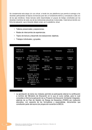 Se complementa esta etapa con una virtual, a través de una plataforma que permite la entrega a los
docentes participantes de tópicos de lecturas para dar un fundamento teórico y conceptual a cada uno
de los ejes temáticos. Estas lecturas serán desarrolladas en grupos de trabajo constituidos por los
docentes miembros de cada una de las instituciones educativas involucradas. Cada lectura tendrá una
ficha de evaluación que el docente deberá enviar por la plataforma virtual.
6. Estrategias de enseñanza y modelo didáctico
• Talleres presenciales y exposiciones.
• Redes de intercambio de experiencias.
• Tópico de lectura y desarrollo de evaluaciones objetivas.
• Trabajos individuales y grupales.
7. Sistema de evaluación
Criterios de
Indicadores Instrumentos Productos
Tipos de
desempeño evaluación
Participa en forma
Ficha de
Participación en activa y productiva en Exposiciones y Cualitativa:
observación y listatalleres. las reuniones y talleres resúmenes. escalar.
programados. de cotejo.
Envía la información
Aplicativo
Lectura de requerida de Envío de la Cuantitativa:
estándar de cinco
tópicos. acuerdo a los tópicos evaluación. Multi ítem.
preguntas.
suministrados.
Suministra, en forma
grupal, reportes o
Presentación de
resúmenes de los Trabajos Cuantitativa:
documentos que Check list. realizados y estimación
trabajos.
se le requiere en la evaluados. simple.
fase presencial y/o a
distancia.
8. Certificación
• La aprobación de todos los módulos permitirá al participante obtener la certificación
a nombre del Ministerio de Educación en lo que el curso señala, para lo cual
consolida e informa la aplicación de su Proyecto de Educación Ambiental Integrador,
además de su Plan de Gestión de Riesgo de Desastres (PGRD) por institución
educativa, con asesoría de los formadores y especialistas, documentos que
constituirán parte del acervo de proyección social de la DIECA.
42 Educación en Gestión del Riesgo de Desastres para Directores y Docentes de
Instituciones Educativas Seguras
 