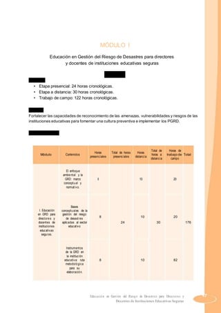 MÓDULO I
Educación en Gestión del Riesgo de Desastres para directores
y docentes de instituciones educativas seguras
SÍLABO
Duración
• Etapa presencial: 24 horas cronológicas.
• Etapa a distancia: 30 horas cronológicas.
• Trabajo de campo: 122 horas cronológicas.
Objetivo
Fortalecer las capacidades de reconocimiento de las amenazas, vulnerabilidades y riesgos de las
instituciones educativas para fomentar una cultura preventiva e implementar los PGRD.
Plan de estudios
Horas Total de horas Horas
Total de Horas de
Módulo Contenidos horas a trabajo de Total
presenciales presenciales distancia
distancia campo
El enfoque
ambiental y la
GRD: marco 8 10 20
conceptual y
normativo.
I. Educación
Bases
conceptuales de la
en GRD para gestión del riesgo
8 10 20
directores y de desastres
docentes de aplicadas al sector 24 30 176
instituciones educativo
educativas
seguras.
Instrumentos
de la GRD en
la institución
educativa: ruta 8 10 82
metodológica
para su
elaboración.
Educación en Gestión del Riesgo de Desastres para Directores y 47
Docentes de Instituciones Educativas Seguras
 