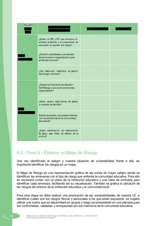 PELIGRO
Pregunta clave para
Ejemplo VULNERABILIDAD SOSTENIBILIDAD
miembros de la I.E.
SISMO
¿Existe un PEI y PCI que incorpora el
enfoque ambiental y el componente de
educación en gestión del riesgo?
Factor ¿Existen actividades o proyectos
de formación o capacitación para
EDUCATIVO enfrentar sismos?
¿Han elabarado materiales de gestión
del riesgo:sismos?
¿Existe la Comisión de Gestión
del Riesgo y sus sub comisiones
organizadas?
¿Existe grupos organizados de padres
y madres de familia?
factor
ORGANIZ ATIVO
Existe docentes y escolares líderes
con ascendencia en la comunidad
educativa?
¿Existe coordinación con Instituciones
de apoyo para frenar los efectos de un
sismo?
4.5.- Paso 5 - Elaborar el Mapa de Riesgo
Una vez identificado el peligro y nuestra situación de vulnerabilidad frente a ella, es
importante identificar los riesgos en un mapa.
El Mapa de Riesgo es una representación gráfica de las zonas de mayor peligro donde se
identifican las amenazas con el tipo de riesgo que enfrenta la comunidad educativa. Para ello
es necesario contar con un plano de la institución educativa y una base de símbolos para
identificar cada amenaza, facilitando así su visualización. También se grafica la ubicación de
los riesgos del entorno de la institución educativa y la comunidad local.
Para esta etapa se debe realizar una priorización de las vulnerabilidades de nuestra I.E. e
identificar cuáles son los riesgos físicos o personales a los que están expuestos, se sugiere
utilizar una matriz que se desarrollará en grupos y luego se presentarán en una plenaria para
ser confrontadas, validadas y enriquecidas por los miembros de la comunidad educativa.
72 Educación en Gestión del Riesgo de Desastres para Directores y Docentes de
Instituciones Educativas Seguras
 