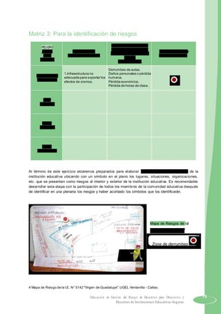 Matriz 3: Para la identificación de riesgos
PELIGRO
Peligros físicos, personales,
a los que está expuesta la
Ejemplo: Vulnerabilidad Símbolo pactado por
comunidad - responder a la
Sismo, Priorizada por Factor Comunidad Educativa
pregunta
derrum bes
¿Qué pasaría sí?
Derrumbes de aulas.
Factor de riesgo
1.Infraestructura no Daños personales o pérdida
adecuada para soportar los humana.
Infraestructural
efectos de sismos. Pérdida económica.
Pérdida de horas de clase.
Factor
Institucional
Factor
Educativo
Factor
Organizativo
Al término de este ejercicio estaremos preparados para elaborar “Nuestro Mapa de Riesgos” de la
institución educativa ubicando con un símbolo en el plano los lugares, situaciones, organizaciones,
etc. que se presentan como riesgos al interior y exterior de la institución educativa. Es recomendable
desarrollar esta etapa con la participación de todos los miembros de la comunidad educativa después
de identificar en una plenaria los riesgos y haber acordado los símbolos que los identificarán.
Mapa de Riesgos de la
institución educativa4
Zona de derrumbes
4 Mapa de Riesgo de la I.E. N° 5142 "Virgen de Guadalupe".UGEL Ventanilla - Callao.
Educación en Gestión del Riesgo de Desastres para Directores y 73
Docentes de Instituciones Educativas Seguras
 