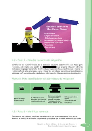 EsquemadelPlan de
Gestión del Riesgo
• Justi cación
• Objetivo General
• Objetivos especí cos
• Actividades por objeto especí co
• Resultados esperados
• Recursos
• Cronograma
4.7.- Paso 7 - Diseñar acciones de mitigación
Identificadas las vulnerabilidades de la institución educativa determinamos que hacer para
reducirlas, esto implica una acción de gestión correctiva, que propone intervenir sobre los
factores de riesgos por ejemplo las de infraestructura ya existentes, para eliminarlas o mejorar su
resistencia frente a las amenazas, ¿como reforzar las estructuras, acondicionar las instalaciones
eléctricas, etc?, acondicionar las instalaciones eléctricas, etc. Estas son acciones de mitigación.
Matriz 5: Para identificación de actividades de mitigación
Peligros Físicos,
PELIGRO Vulnerabilidad
personales, a los
que está expuesta la Actividades de Mitigación
Sismo Priorizada por Factor
comunidad
¿Que pasaría si?
Derrumbes de aulas.
Reforzar estructuras
1.- Infraestructura no Daños personales o
Factor de riesgo débiles.
adecuada para soportar pérdidas humanas.
Infraestructural. Ubicar ambientes
los efectos de sismos. Pérdida económica.
transitorios.Pérdida de horas de clase.
4.8.- Paso 8 - Identificar recursos
Es importante que habiendo identificado los peligros a los que estamos expuestos frente a una
amenaza de sismo y las actividades de prevención y mitigación que se deben desarrollar para poder
Educación en Gestión del Riesgo de Desastres para Directores y 75
Docentes de Instituciones Educativas Seguras
 