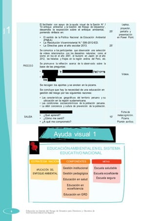 Sesión
1
El facilitador con apoyo de la ayuda visual de la Sesión N° 1 Laptop,
“El enfoque ambiental y la Gestión del Riesgo de Desastres”,
proyector,
desarrolla la exposición sobre el enfoque ambiental,
25’ pantalla yponiendo énfasis en:
presentación
• El sentido de la Política Nacional de Educación Ambiental en Power Point.
(PNEA)
• La Resolución Viceministerial N.° 006-2012-ED.
25’• La Directiva para el año escolar 2013.
Se comunica a los participantes que observarán una selección
de videos relacionados con los desastres naturales; como el
sismo en Ica en el año 2007, el tsunami en Japón en el año
2012, las heladas y friajes en la región andina del Perú, etc.
PROCES O
Se promueve la reflexión acerca de lo observado sobre la
base de las preguntas:
• ¿Pudo evitarse la situación de emergencia en los lugares
observados? Videos.
• ¿Qué medidas se debieron de adoptar para minimizar
los daños?
Se recogen los aportes y se anotan en la pizarra.
Se concluye que hay la necesidad de una educación en
gestión del riesgo por las siguientes razones:
• Las características geográficas del territorio peruano y su
ubicación en la región sudamericana.
• Las condiciones socioeconómicas de la población peruana.
• La débil conciencia y cultura de prevención de la población.
Se realiza la metacognición: Ficha de
SALIDA
• ¿Qué aprendí?
10’
metacognición.
• ¿Cómo me sentí? Pizarra.
• ¿A qué me comprometo? Plumón acrílico.
Ayuda visual 1
EDUCACIÓNAMBIENTALEN EL SISTEMA
EDUCATIVO NACIONAL
ESTRATEGIA NACIONAL COMPONENTES METAS
APLICACIÓN DEL
Gestión institucional Escuela saludable
ENFOQUE AMBIENTAL Gestión pedagógica Escuela ecoeficiente
Educación en salud Escuela segura
Educación en
ecoeficiencia
Educación en GRD
8 Educación en Gestión del Riesgo de Desastres para Directores y Docentes de
Instituciones Educativas Seguras
 