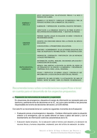 APOYO SOCIOEMOCIONAL EN ACTIVIDADES PREVIAS Y AL INICIO O
REINICIO DE CLASES.
DESARROLLO DE PROYECTO CURRICULAR DE EMERGENCIA PARA UN
ENSEÑANZA Y PERIODO ACORDE CON LA MAGNITUD DEL EVENTO.
APRENDIZA JE
ELABORACiÓN Y REPRODUCCiÓN DE MATERIAL EDUCATIVO PERTINENTE.
CAPACITACiÓN A LA COMUNIDAD EDUCATIVA EN TEMAS DE APOYO Y
RECUPERACiÓN SOCIOEMOCIONAL Y GESTiÓN DE RIESGO.
PREPARAR EQUIPOS LOCALES EN EVALUACiÓN DE DAÑOS Y ATENCiÓN DE
NECESIDADES (EDAN).
COMUNIDAD
DOCENTES CON CONDICIONES BÁSICAS PARA LA ATENCiÓN DEL SERVICIO
EDUCATIVO.
EDUCATIVA
CONVOCATORIA A PROMOTORES EDUCATIVOS.
MONITOREO Y ACOMPAÑAMIENTO DE LAS ACTIVIDADES EDUCATIVAS EN LA
FASE DE RESPUESTA, REHABILITACIÓN Y RECONSTRUCCIÓN.
ORGANIZACiÓN, COORDINACiÓN Y PARTICIPACiÓN CON LAS INSTANCIAS
LOCALES PERTINENTES.
INFORMACiÓN: ACOPIO, ANÁLISIS, DECISIONES (APLICACiÓN Y
CONSOLIDACiÓN DE EDAN).
POLÍTICA EDUCATIVA y
ABOGACIA PARA INSERTAR LA EDUCACiÓN EN GESTiÓN DEL RIESGO EN
LOS PRESUPUESTOS DE ATENCION A LA EMERGENCIA Y RECUPERACiÓN
COORDINACiÓN TEMPRANA EN EL NIVEL LOCAL, REGIONAL.
ESTUDIO Y PROPUESTAS DE NORMAS LOCALES Y REGIONALES QUE
IMPLEMENTEN LA EDUCACiÓN EN GESTiÓN DEL RIESGO.
ELABORACiÓN DEL MAPA DE DAÑOS Y LA ACTUALIZACiÓN DEL MAPA DE
RIESGOS, MATRIZ DE DAÑOS Y MAPA DE ATENCiÓN DE NECESIDADES.
Recomendaciones sobre consideraciones específicas a tener
en cuenta para el desarrollo de los aspectos propuestos.
a) Preparación de instrumentos de evaluación y supervisión.
En situaciones de emergencia o desastre el manejo de información es necesario para una
oportuna y pertinente toma de decisiones en la I.E., así como para remitirla a las personas
responsables de la toma de decisiones del sector y al COE distrital.
Con este fin se recomienda tomar en cuenta los siguientes momentos de la Evaluación:
• Evaluación previa a la emergencia o desastre.- Contiene información sobre la situación
anterior a la emergencia, que se puede obtener en base a datos del sector y con el
levantamiento de información sobre las características de la I.E.
• Evaluación rápida temprana.- Es la evaluación sobre el terreno post desastre y la valoración de
recursos físicos y humanos disponibles, empleando para ello la ficha de evaluación de daños
Educación en Gestión del Riesgo de Desastres para Directores y 83
Docentes de Instituciones Educativas Seguras
 