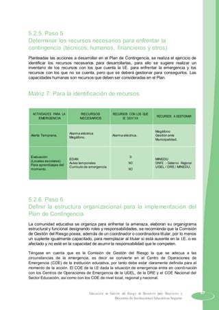 5.2.5. Paso 5
Determinar los recursos necesarios para enfrentar la
contingencia (técnicos, humanos, financieros y otros)
Planteadas las acciones a desarrollar en el Plan de Contingencia, se realiza el ejercicio de
identificar los recursos necesarios para desarrollarlas, para ello se sugiere realizar un
inventario de los recursos con los que cuenta la I.E. para enfrentar la emergencia y los
recursos con los que no se cuenta, pero que se deberá gestionar para conseguirlos. Las
capacidades humanas son recursos que deben ser consideradas en el Plan.
Matriz 7: Para la identificación de recursos
ACTIVIDADES PARA LA RECURSOS RECURSOS CON LOS QUE
RECURSOS A GESTIONAR
EMERGENCIA NECESARIOS SE CUENTAN
Alarma eléctrica
Megáfono
Alerta Temprana. Alarma eléctrica. Gestión ante
Megáfono.
Municipalidad.
Evaluación
EDAN
SI
MINEDU
(Locales escolares)
Aulas temporales NO OINFE - Gobierno Regional
Para aprendizajes del
Currículo de emergencia UGEL / DRE / MINEDU.
momento. NO
5.2.6. Paso 6
Definir la estructura organizacional para la implementación del
Plan de Contingencia
La comunidad educativa se organiza para enfrentar la amenaza, elaboran su organigrama
estructural y funcional designando roles y responsabilidades, se recomienda que la Comisión
de Gestión del Riesgo posea, además de un coordinador o coordinadora titular, por lo menos
un suplente igualmente capacitado, para reemplazar al titular si está ausente en la I.E. o es
afectado y no esté en la capacidad de asumir la responsabilidad que le competen.
Téngase en cuenta que es la Comisión de Gestión del Riesgo la que se adecua a las
circunstancias de la emergencia, es decir se convierte en el Centro de Operaciones de
Emergencia (COE) de la institución educativa, por tanto debe estar claramente definida para el
momento de la acción. El COE de la I.E dada la situación de emergencia entra en coordinación
con los Centros de Operaciones de Emergencia de la UGEL, de la DRE y el COE Nacional del
Sector Educación, así como con los COE de nivel local, regional y nacional.
Educación en Gestión del Riesgo de Desastres para Directores y 87
Docentes de Instituciones Educativas Seguras
 