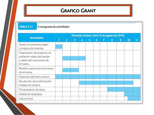 Ejemplo Cronograma Trabajo Fin De Grado Colección de Ejemplo