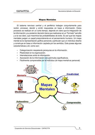 6
Cooperativa de Servicios Educacionales - CAPACITTA
Neurociencia Aplicada a la Educación
Mapas Mentales
El sistema nervioso central y el periférico trabajan conjuntamente para
recibir, procesar, decidir y emitir respuestas en base a información. Estos
procesos se realizan en un corto tiempo, dejando en claro que la integración de
la información y su posterior decisión tiene que realizarse en un "formato" sencillo
y a la vez claro, que maximice las probabilidades de éxito. Es así que los mapas
mentales juegan un papel preponderante en el pensamiento humano. Un mapa
mental es la representación gráfica personal y particular que un individuo diseña
y construye en base a información captada por los sentidos. Este posee algunas
características a él, como son:
• Categorización respetando jerarquías en la información.
• Plasticidad en la organización.
• Interrelaciones entre la información.
• Asociación de la información con estímulos significativos.
• Fácilmente comprensible por el individuo (el mapa mental es personal)
 