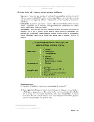 PROGRAMA DE PREVENCIÓN DEL CONSUMO DE DROGAS EN EL ÁMBITO EDUCATIVO PARA NIVEL SECUNDARIA
Documento de trabajo
Página | 33
b) Por sus efectos sobre el sistema nervioso central, se clasifican en:
Depresoras.- Sustancias que atenúan o lentifican la capacidad de funcionamiento del
sistema nervioso central, inhibiendo las funciones psicológicas y corporales. Las personas
que consumen por lo general refieren: «me da sueño», «me tranquiliza», «a veces me
entristece».
Estimulantes.- Sustancias que excitan y aceleran el funcionamiento del sistema nervioso
central. Las personas que las consumen por lo general refieren o comentan: «me sube el
ánimo», «me quita el sueño y el hambre».
Alucinógenos.- Distorsionan o perturban la función cerebral, alterando la percepción del
individuo, por lo que la persona puede apreciar ciertos estímulos deformados. Las
personas que la consumen suelen comentar: «cuando escucho música los instrumentos
suenan diferente», «siento que el tiempo pasa lento», «veo los sonidos y escucho los
colores».
Etapas de consumo
En el proceso de la adicción encontramos cuatro etapas de consumo20
:
a) Etapa experimental: La persona entra en contacto con la droga, sea por curiosidad o
influido por su grupo de pares. Generalmente, los primeros contactos del individuo
con la droga son muy poco placenteros, más bien desagradables e incluso
traumáticos. Por esta razón, la mayoría de los consumidores experimentales, dejan su
consumo y pocos acceden a la siguiente etapa.
20 Manual de Detección Precoz y Orientación para Tutores - 2005
DEPRESORAS
Alcohol
Ansiolíticos o
Tranquilizantes
Hipnóticos
Opiáceos
ESTIMULANTES
Marihuana
Alucinógenos como el LSD y la
Mescalina
Disolventes y sustancias volátiles
Drogas de Diseño
ALUCINÓGENOS
Cocaína
Anfetaminas
Pasta Básica de Cocaína
Nicotina
Xantinas (cafeína, teína, etc.)
CLASIFICACIÓN DE LAS DROGAS, POR SUS EFECTOS
SOBRE EL SISTEMA NERVIOSO CENTRAL
 