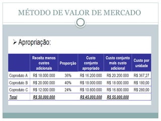 MÉTODO DE VALOR DE MERCADO
 
