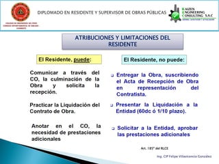 COLEGIO DE INGENIEROS DEL PERÚ
CONSEJO DEPARTAMENTAL DE ANCASH -
            CHIMBOTE




                                    ATRIBUCIONES Y LIMITACIONES DEL
                                              RESIDENTE




                                                         Art. 185º del RLCE

                                                                   Ing. CIP Felipe Villavicencio González
 