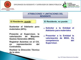 COLEGIO DE INGENIEROS DEL PERÚ
CONSEJO DEPARTAMENTAL DE ANCASH -
            CHIMBOTE




                                    ATRIBUCIONES Y LIMITACIONES DEL
                                              RESIDENTE




                                                              Ing. CIP Felipe Villavicencio González
 