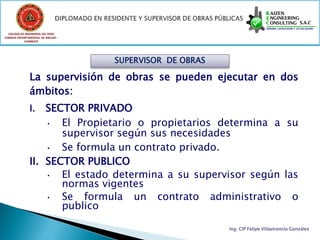 COLEGIO DE INGENIEROS DEL PERÚ
CONSEJO DEPARTAMENTAL DE ANCASH -
            CHIMBOTE




                                    SUPERVISOR DE OBRAS

               La supervisión de obras se pueden ejecutar en dos
               ámbitos:
               I.  SECTOR PRIVADO
                   • El Propietario o propietarios determina a su
                      supervisor según sus necesidades
                   • Se formula un contrato privado.
               II. SECTOR PUBLICO
                   • El estado determina a su supervisor según las
                      normas vigentes
                   • Se formula un contrato administrativo o
                      publico

                                                          Ing. CIP Felipe Villavicencio González
 
