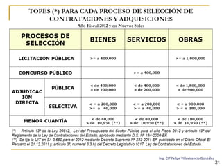 COLEGIO DE INGENIEROS DEL PERÚ
CONSEJO DEPARTAMENTAL DE ANCASH -
            CHIMBOTE



                                    SUPERVISOR DE OBRAS




                                                          Ing. CIP Felipe Villavicencio González
 