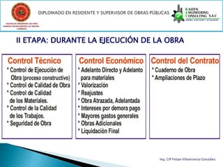 COLEGIO DE INGENIEROS DEL PERÚ
CONSEJO DEPARTAMENTAL DE ANCASH -
            CHIMBOTE




           II ETAPA: DURANTE LA EJECUCIÓN DE LA OBRA




                                              Ing. CIP Felipe Villavicencio González
 