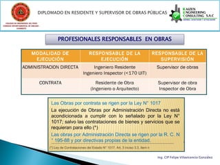 COLEGIO DE INGENIEROS DEL PERÚ
CONSEJO DEPARTAMENTAL DE ANCASH -
            CHIMBOTE




                                    PROFESIONALES RESPONSABLES EN OBRAS




                                                                  Ing. CIP Felipe Villavicencio González
 