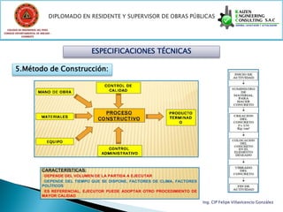 COLEGIO DE INGENIEROS DEL PERÚ
CONSEJO DEPARTAMENTAL DE ANCASH -
            CHIMBOTE




                                    ESPECIFICACIONES TÉCNICAS

       5.Método de Construcción:




                                                                Ing. CIP Felipe Villavicencio González
 