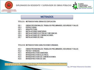 COLEGIO DE INGENIEROS DEL PERÚ
CONSEJO DEPARTAMENTAL DE ANCASH -
            CHIMBOTE




                                    METRADOS




                                               Ing. CIP Felipe Villavicencio González
 