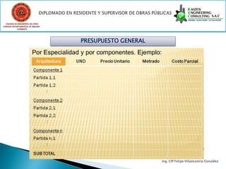 COLEGIO DE INGENIEROS DEL PERÚ
CONSEJO DEPARTAMENTAL DE ANCASH -
            CHIMBOTE




                                    PRESUPUESTO GENERAL




                                                          Ing. CIP Felipe Villavicencio González
 