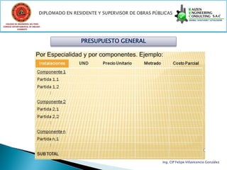 COLEGIO DE INGENIEROS DEL PERÚ
CONSEJO DEPARTAMENTAL DE ANCASH -
            CHIMBOTE




                                    PRESUPUESTO GENERAL




                                                          Ing. CIP Felipe Villavicencio González
 