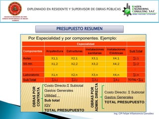 COLEGIO DE INGENIEROS DEL PERÚ
CONSEJO DEPARTAMENTAL DE ANCASH -
            CHIMBOTE




                                    PRESUPUESTO RESUMEN




                                                          Ing. CIP Felipe Villavicencio González
 