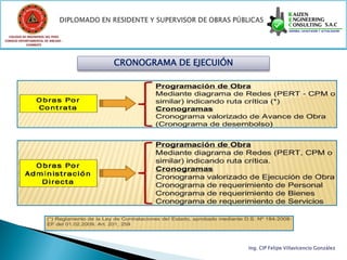 COLEGIO DE INGENIEROS DEL PERÚ
CONSEJO DEPARTAMENTAL DE ANCASH -
            CHIMBOTE




                                    CRONOGRAMA DE EJECUIÓN




                                                             Ing. CIP Felipe Villavicencio González
 