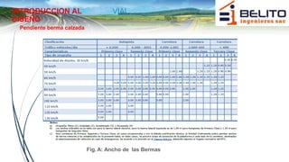 INTRODUCCION AL
DISEÑO
VIAL
Pendiente berma calzada
Fig. A: Ancho de las Bermas
 