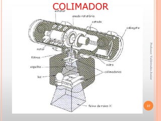 Professor:ValdetrudesJunior
COLIMADOR
37
 