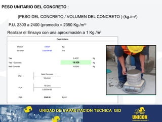 PESO UNITARIO DEL CONCRETO :
(PESO DEL CONCRETO / VOLUMEN DEL CONCRETO ) (kg./m3
)
Realizar el Ensayo con una aproximación a 1 Kg./m3
P.U. 2300 a 2400 (promedio = 2350 Kg./m3)
UNIDAD DE CAPACITACION TECNICA GIDUNIDAD DE CAPACITACION TECNICA GID
Peso Unitario
Wolla = 3.4037 Kg
Vol olla= 0.00704193 m3
Tara 3.4037 Kg
Tara + Concreto 19.928 Kg
Neto Concreto 16.5243 Kg
PU =
Neto Concreto
Volumen
PU=
16.5243
0.00704193
PU= 2346.56 Kg/m3
 