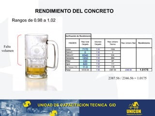 RENDIMIENTO DEL CONCRETO
UNIDAD DE CAPACITACION TECNICA GIDUNIDAD DE CAPACITACION TECNICA GID
Falta
volumen
2387.56 / 2346.56 = 1.0175
Rangos de 0.98 a 1.02
 
