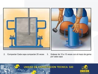 3. Golpear de 10 a 15 veces con el mazo de goma
por cada capa
2. Compactar Cada capa compactar 25 veces
UNIDAD DE CAPACITACION TECNICA GIDUNIDAD DE CAPACITACION TECNICA GID
 