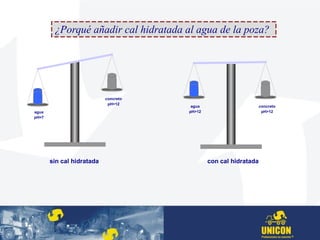 ¿Porqué añadir cal hidratada al agua de la poza?
concreto
pH>12
agua
pH=7
sin cal hidratada con cal hidratada
concreto
pH>12
agua
pH>12
 