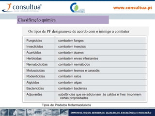 Os tipos de PF designam-se de acordo com o inimigo a combater
Classificação química
 