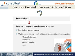 Insecticidas:
Principais Grupos de Produtos Fitofarmacêuticos
Podem ser compostos inorgânicos ou orgânicos:
 Inorgânicos (menos usados)
 Orgânicos de síntese – onde está maioria dos produtos homologados
Organofosforados
Piretóides
Organoclorados
……
 