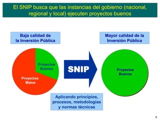 Snip Region MODULO I - PIP SNIP.ppt