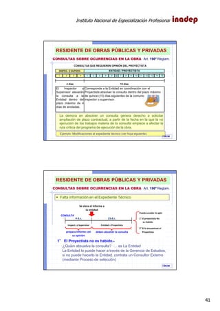 Instituto Nacional de Especialización Profesional
41
1 2 3 4 1 2 3 4 5 6 7 8 9 10 11 12 13 14 15
4 días
El Inspector o
Supervisor elevarán
la consulta a la
Entidad dentro del
plazo máximo de 4
días de anotadas.
15 días
Corresponde a la Entidad en coordinación con el
Proyectista absolver la consulta dentro del plazo máximo
de quince (15) días siguientes de la comunicación del
inspector o supervisor.
INSPEC. O SUPERV. ENTIDAD / PROYECTISTA
CONSULTAS QUE REQUIEREN OPINIÓN DEL PROYECTISTA
La demora en absolver un consulta genera derecho a solicitar
ampliación de plazo contractual, a partir de la fecha en la que la no
ejecución de los trabajos materia de la consulta empiece a afectar la
ruta crítica del programa de ejecución de la obra.
IAOM
Ejemplo: Modificaciones al expediente técnico (ver hoja siguiente).
81
CONSULTAS SOBRE OCURRENCIAS EN LA OBRA Art. 196º Reglam.
RESIDENTE DE OBRAS PÚBLICAS Y PRIVADAS
Falta información en el Expediente Técnico
IAOM
Puede suceder lo sgte:
1° El proyectista No
es Habido
2° Si lo encuentran al
Proyectista
Se eleva el Informe a
la entidad
CONSULTA
4 d.c. 15 d.c.
Inspect. o Supervisor Entidad + Proyectista
deben absolver la consultaprepara Informe con
su opinión
1°°°° El Proyectista no es habido.-
¿Quién absuelve la consulta? … es La Entidad
La Entidad lo puede hacer a través de la Gerencia de Estudios,
si no puede hacerlo la Entidad, contrata un Consultor Externo
(mediante Proceso de selección)
82
CONSULTAS SOBRE OCURRENCIAS EN LA OBRA Art. 196º Reglam.
RESIDENTE DE OBRAS PÚBLICAS Y PRIVADAS
 
