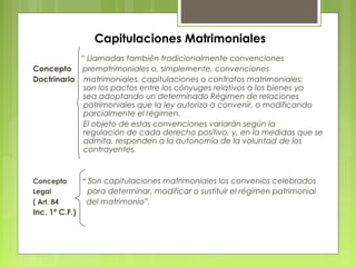Capitulaciones Matrimoniales
“ Llamadas también tradicionalmente convenciones
Concepto prematrimoniales o, simplemente, convenciones
Doctrinario matrimoniales, capitulaciones o contratos matrimoniales;
son los pactos entre los cónyuges relativos a los bienes ya
sea adoptando un determinado Régimen de relaciones
patrimoniales que la ley autoriza a convenir, o modificando
parcialmente el régimen.
El objeto de estas convenciones variarán según la
regulación de cada derecho positivo, y, en la medidas que se
admita, responden a la autonomía de la voluntad de los
contrayentes.
Concepto “ Son capitulaciones matrimoniales los convenios celebrados
Legal para determinar, modificar o sustituir el régimen patrimonial
( Art. 84 del matrimonio”.
Inc. 1º C.F.)
 