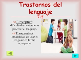 
Trastornos del
lenguaje
T. receptivo:
dificultad en entender o
procesar el lenguaje.
T. expresivo:
Inhabilidad de usar el
lenguaje en forma
apropiada
 