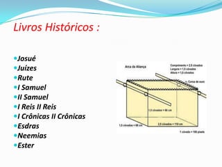 Livros Históricos :
Josué
Juízes
Rute
I Samuel
II Samuel
I Reis II Reis
I Crônicas II Crônicas
Esdras
Neemias
Ester
 